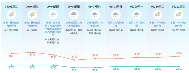 风“摩羯”提速！对东莞影响……九游会J9已致11人死亡！台(图6)