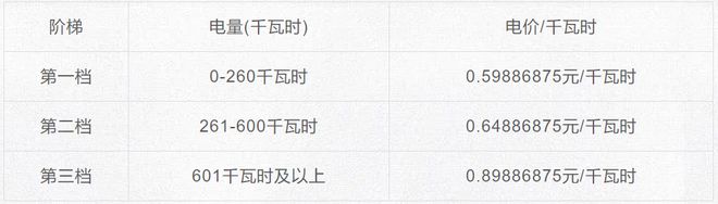 通知！西胪电价有变化…九游会·j9网站紧急(图3)
