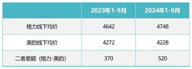 明珠没能复制30年前的自己j9九游会真人游戏第一董