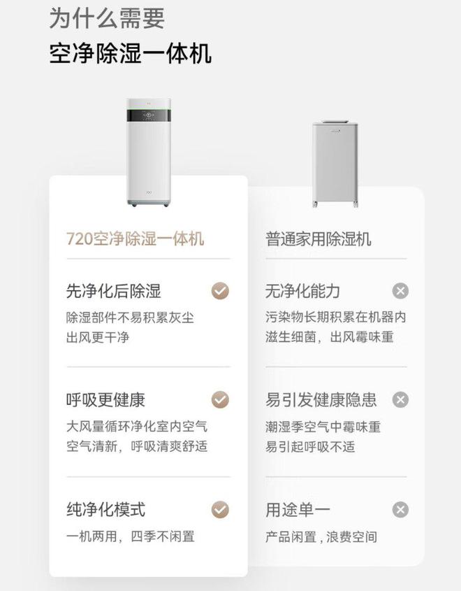 0智能空气净化除湿一体机预售j9国际除湿净化两相宜72(图1)