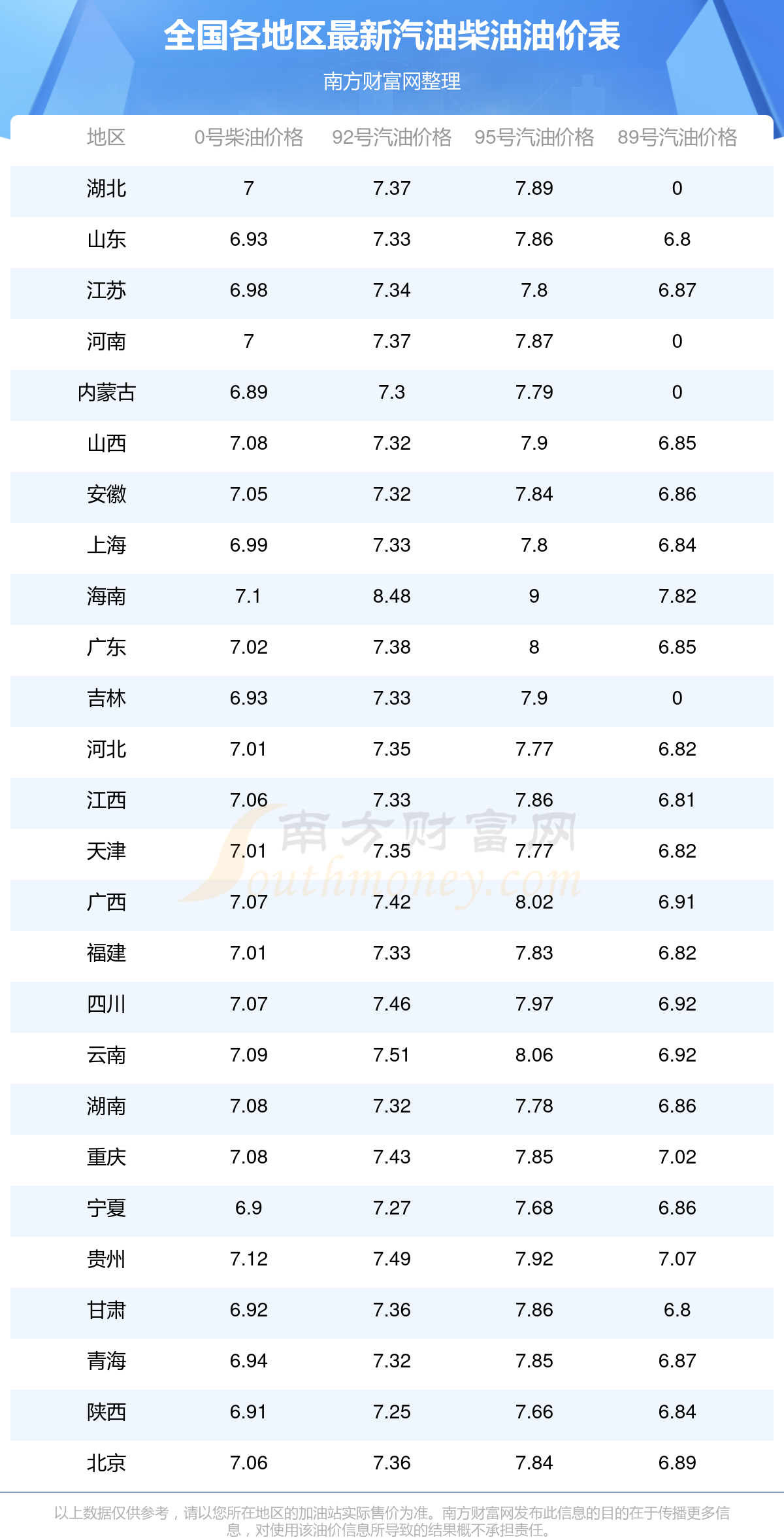 95号汽油-全国95号汽油实时价格查询j9九游会登录7月15日国内今日油价(图2)