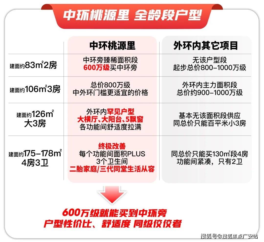 环桃源里)首页最新网站-楼盘价格详情-户型配套j9九游会登录普陀中环桃源里售楼处(2025中(图2)