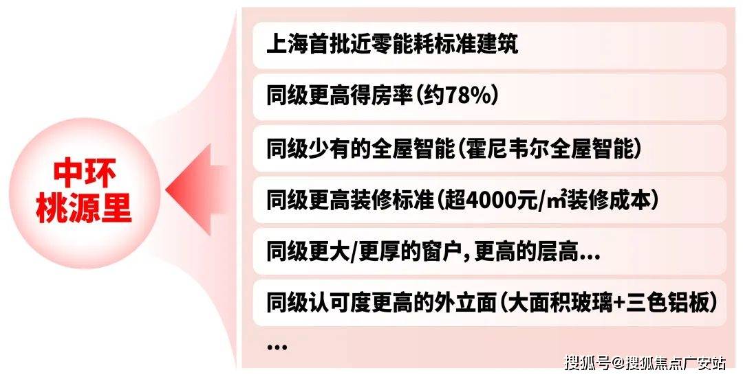 环桃源里)首页最新网站-楼盘价格详情-户型配套j9九游会登录普陀中环桃源里售楼处(2025中(图22)